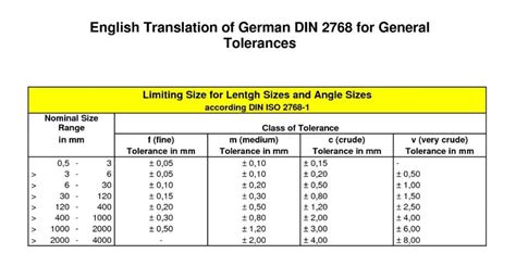 cnc machining tolerance|typical cnc machine tolerance.